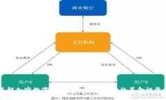 了解加密数字货币TSH：未来金融的革命性资产