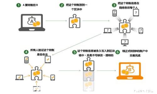 
全面解析：澳洲加密数字货币监管新规与未来趋势