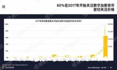 如何准确鉴定加密数字货币：全面指南