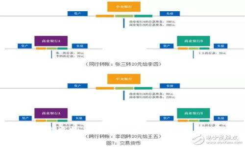 2023年最佳虚拟币交易平台APP推荐，投资者必看