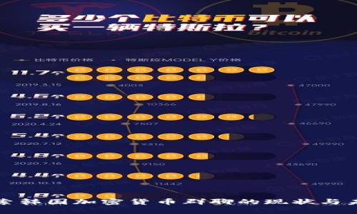 探索韩国加密货币群聊的现状与未来