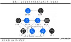如何成功触发加密货币投资的热潮?