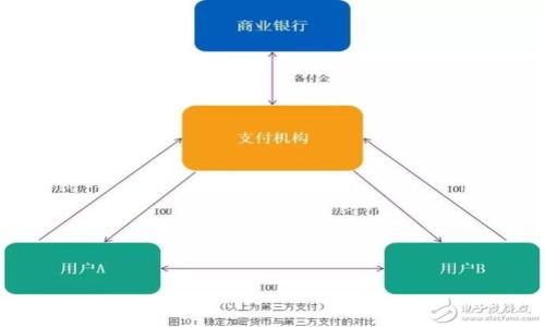 

如何冻结加密货币资金？全面解析与实用指南