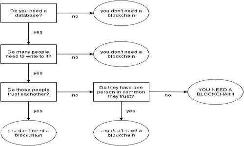 揭秘潘多拉加密数字货币：未来数字经济的新星