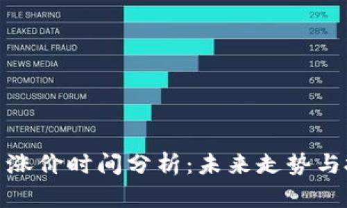 加密货币涨价时间分析：未来走势与投资策略