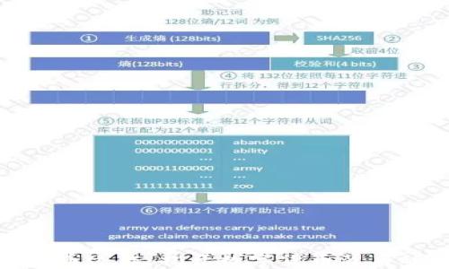 
加密货币运作：揭开数字货币背后的秘密
