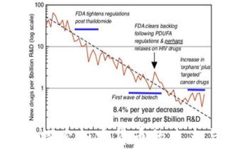 
芝麻：探索加密货币的未来与应用