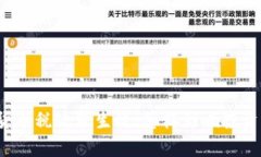 泰国加密货币税政策生效：怎样影响投资者和市