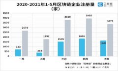   揭开比特币的面纱：最早发行的加密货币及其影