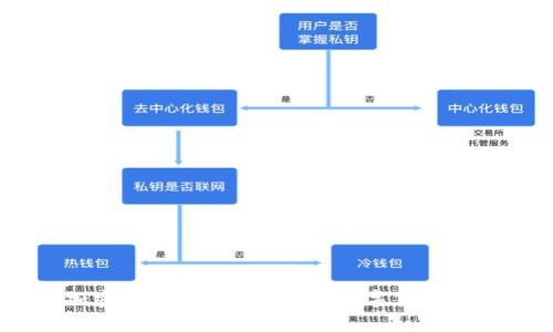 2023年加密货币首富：如何在数字货币世界中崛起
