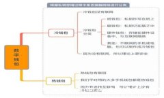 深入了解加密货币FUN：潜力、风险与未来趋势