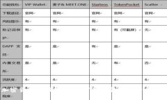 美联储加密货币市值解析：如何影响金融市场与