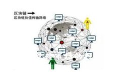 福建加密货币拍卖：新兴市场的投资机会与风险