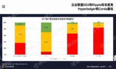 2023年最佳虚拟币交易APP推荐：安全、便捷的投资