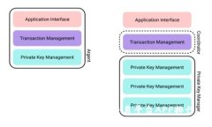 2023年最佳虚拟币交易平台APP排行