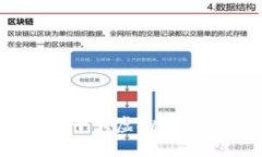 安全好用的十大虚拟币交易APP推荐