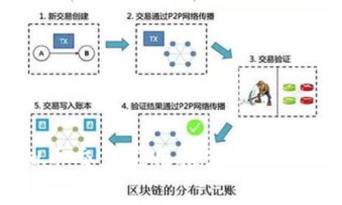 2023年最佳虚拟币交易应用推荐，轻松进行数字货币交易