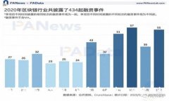 全面解析环保型加密货币：绿色金融的未来趋势