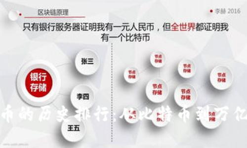 探索加密货币的历史排行：从比特币到万亿市场的变迁