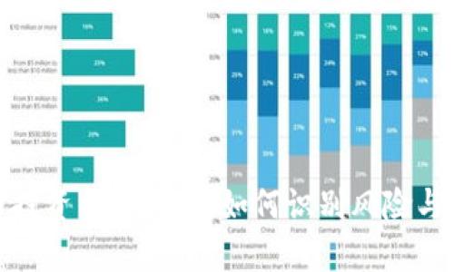 加密货币投资亏损真相：如何识别风险与应对策略