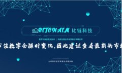 截至2023年10月，加密货币市场的市值波动较大，