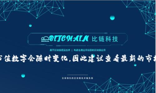 截至2023年10月，加密货币市场的市值波动较大，通常在1万亿到2万亿美元之间。具体的市值数字会随时变化，因此建议查看最新的市场数据或相关加密货币行情网站（如CoinMarketCap或CoinGecko）以获取当前的确切数字。

如果你有特定的加密货币或市场趋势想了解，可以提供更多信息，我会尽力帮助你！