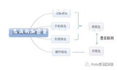   探索巴西加密货币市场：机遇与挑战的全面解析