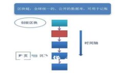 如何选择最安全的信息加密货币APP：轻松交易保