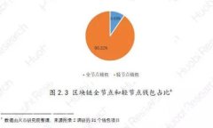 2023年加密货币监管新规：ZEC的未来与挑战