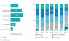 探索加勒比海威斯汀酒店的加密货币支付：游客
