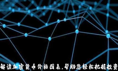 
全面解读加密货币价格图表，帮助您轻松把握投资机会