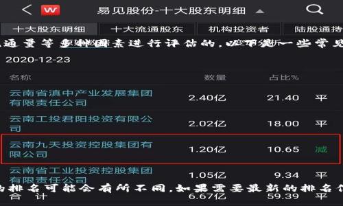加密货币的排名通常是依据市场资本化（Market Capitalization）、交易量、流通量等多种因素进行评估的。以下是一些常见的加密货币及其排名简写：

1. **BTC** - 比特币（Bitcoin）
2. **ETH** - 以太坊（Ethereum）
3. **USDT** - 泰达币（Tether）
4. **BNB** - 币安币（Binance Coin）
5. **XRP** - 瑞波币（Ripple）
6. **SOL** - 索拉纳（Solana）
7. **ADA** - 艾达币（Cardano）
8. **DOGE** - 狗狗币（Dogecoin）
9. **DOT** - 波卡（Polkadot）
10. **TRX** - 波场（Tron）

以上是目前市场上比较知名的加密货币及其简写。随着市场的变化，加密货币的排名可能会有所不同。如果需要最新的排名信息，建议查阅相关的加密货币市场数据网站，如CoinMarketCap或CoinGecko。