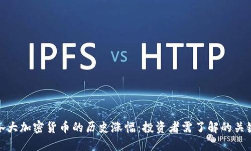 探秘各大加密货币的历史涨幅：投资者需了解的关键数据