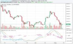 加密货币投资购买指南：快速入门与成功秘诀