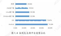 文莱的加密货币市场相对较小，但近年来随着全