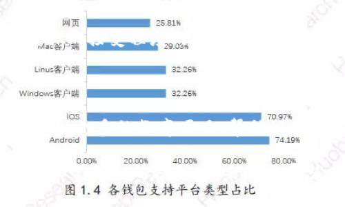 文莱的加密货币市场相对较小，但近年来随着全球对数字货币的关注增加，文莱也在逐步探索这一领域。以下是关于文莱加密货币的一些信息：

### 1. 文莱的加密货币监管

文莱政府对于加密货币的监管态度相对谨慎。文莱金融管理局（Monetary Authority of Brunei）对数字资产和加密货币进行了监管，确保金融体系的稳定与安全。虽然(正如其他国家一样)文莱允许某些形式的加密货币交易，但并不鼓励将其广泛使用。

### 2. 本地加密货币的发展

在文莱，尽管整体加密货币市场较小，但仍有一些本地的项目和公司在探索区块链和加密货币技术。随着越来越多的人对区块链技术的兴趣增加，可能会出现更多的本地创新项目。

### 3. 大众认知与接受度

许多文莱民众对加密货币的了解仍然有限。尽管有些年轻人对比特币和以太坊等主流加密货币表现出兴趣，但整体的接受程度仍低于许多国家。这部分是因为文莱的金融体系相对稳定，人们更倾向于使用传统的金融工具。

### 4. 未来展望

随着全球对加密货币和区块链技术的关注持续加深，文莱也有可能开始更加积极地参与这一领域。未来，可能会出现更多的教育项目，帮助公众了解加密货币及其潜在应用。

总之，文莱的加密货币市场仍在发展中，但面临着监管、接受度以及市场规模等多重挑战。不过，随着技术的进步和人们认知的提升，未来的发展潜力仍值得期待。
