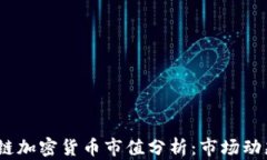 2023年区块链加密货币市值分析：市场动态与投资