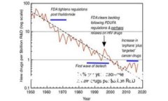2023年大连加密货币投资指南：机遇与风险并存