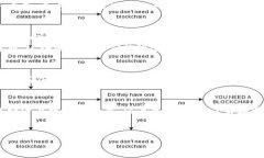    为什么加密货币被称为货币？深入解析其根本
