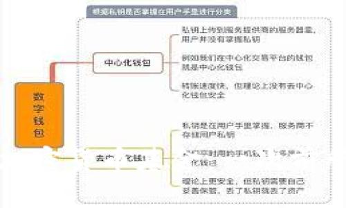 联合国如何投资加密货币基金：一次前所未有的金融创新
