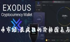 揭秘加密货币市场：最疯狂的价格图表与背后的