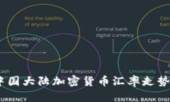 全面解析：中国大陆加密货币汇率走势与投资策
