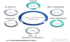 biao ti/biao ti私有加密货币：如何保护你的数字资