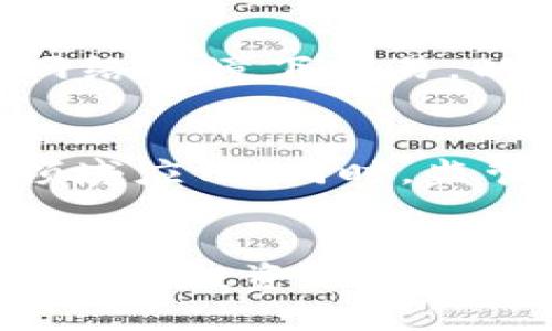 biao ti/biao ti私有加密货币：如何保护你的数字资产安全？/biao ti

私有加密货币, 数字资产安全, 区块链技术, 投资风险/guanjianci

引言：数字资产的崛起
近年来，随着区块链技术的发展和普及，加密货币逐渐成为一个重要的投资工具。然而，随之而来的不仅是机遇，还有许多未被触及的风险和潜在的安全问题。私有加密货币，作为一种新兴的数字资产形式，如何能够帮助用户在获得投资回报的同时，最大程度地保护自己的资金安全，成为了一个亟待解决的痛点。

一、什么是私有加密货币？
私有加密货币（Private Cryptocurrencies）是指那些不公开或限制访问其交易记录和用户身份的加密货币。与公共链（如比特币、以太坊）不同，私有加密货币通过更严格的权限管理，确保只有特定用户能够查看和参与交易，增强了交易的隐私性和安全性。

二、私有加密货币的优势
私有加密货币的主要优势在于其隐私保护和抗审查性。对于很多用户而言，维护个人隐私是参与加密货币交易的根本动因。除此之外，私有加密货币通常采用先进的加密技术，能有效防止数据被篡改或泄露，保障用户的数字资产安全。

三、私有加密货币的风险
虽然私有加密货币在保护隐私方面具有显著优势，但也面临着不少风险。由于其不透明性，监管机构可能面临追踪和监测的困难，这可能导致用户在法律层面上面临的风险。同时，私有加密货币的项目还可能存在诈骗和投资风险的隐患，导致投资者的资金损失。

四、如何选择合适的私有加密货币
选择合适的私有加密货币，需要从多个方面进行思考。首先，可以通过对项目白皮书的分析，了解其技术背景和开发团队的专业性。其次，关注社区活动和用户反馈，了解市场对该项目的认可度。此外，安全性和交易速率也是选择时不可忽视的关键因素。

五、私有加密货币的投资策略
在投资私有加密货币时，应当制定一套合理的投资策略。在深入了解市场的基础上，设定合适的投资额度，避免因盲目跟风而造成不必要的损失。同时，保持警惕，定期审查投资组合，必要时进行调整，以应对市场变化。

六、保护你的数字资产安全
为了有效保护用户的数字资产安全，必须采取一系列安全措施。例如，使用安全的钱包存储私有加密货币，并定期更换密码。此外，避免在不安全的网络环境下交易，以及警惕网络钓鱼行为，这些都是保护数字资产的重要手段。

七、私有加密货币的未来展望
随着技术的不断发展，私有加密货币的未来展望令人期待。越来越多的企业和个人开始认识到私有加密货币的潜在价值，从而推动其在更广泛的领域应用。同时，监管机构的法律框架也将不断完善，使得私有加密货币在合规和安全性方面有望得到进一步保障。

结语：理性投资，加密安全
总之，私有加密货币的出现为投资者提供了一个富有潜力的资产选择，然而，伴随而来的风险也不容忽视。投资者需要具备充分的知识储备，制定合理的投资策略，并采取必要的安全措施，以确保自己的数字资产能够在复杂多变的市场中获得稳定的回报。只有理性对待，才能在加密货币世界中走得更远。