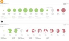 如何快速查询加密数字货币总量与市值变化