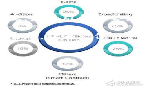   用Nike加密货币平台，打造未来运动的数字生态 / 

 guanjianci Nike, 加密货币, 数字生态, 体育科技 /guanjianci 

---

一、引言：Nike与加密货币的交汇
随着区块链技术和加密货币的快速发展，越来越多的品牌开始探索如何将这些新兴技术融入自己的业务中。Nike作为全球领先的体育品牌，近年来也在逐渐接触到加密货币的世界。通过建立加密货币平台，Nike不仅能加强与消费者的联系，还可以在数字经济中占得先机。

二、Nike加密货币平台的构想
Nike加密货币平台的核心概念在于创建一个为运动爱好者和品牌粉丝提供全新体验的数字生态。这个平台将允许用户进行数字资产交易、购买运动产品、参与品牌活动，以及使用代币参与投票和决策。

三、解决用户的痛点
在实现这一构想时，Nike意识到几个用户痛点需要被解决：
ul
    li难以获取正品：许多消费者在购买运动鞋时难以分辨真假，使得市场充斥着假货。/li
    li缺乏个性化体验：消费者希望有更多与品牌互动的机会，同时希望购买的产品能够符合他们的独特需求。/li
    li传统支付方式的局限性：现有的支付方式往往存在费用高、速度慢等问题，而加密货币则能够提供更高效的支付解决方案。/li
/ul

四、平台的主要功能
Nike加密货币平台将具备一系列创新功能来满足用户需求：
h41. 加密货币钱包/h4
用户可以便捷地创建和管理数字资产钱包，安全存储Nike代币及其他加密货币。这不仅保障用户资金的安全性，还能提高交易的便利性。

h42. 交易市场/h4
用户能够在平台上进行二手交易，买卖运动鞋与配件。通过结合区块链技术，用户在交易时将享有较高的安全性与透明度，确保每一笔交易的真实有效。

h43. 个性化推荐与奖励/h4
基于用户的购物历史和兴趣，平台将提供个性化的产品推荐。此外，用户参与平台活动或完成特定任务时，将获得Nike代币奖励，进一步提升用户的参与感和满意度。

h44. 社区互动/h4
创建一个用户互动社区，鼓励消费者分享他们的运动经历和产品使用心得。用户可以通过发布内容、评论和点赞来获得代币奖励，进一步增强品牌忠诚度。

五、技术实现与安全保障
在打造Nike加密货币平台时，技术安全是首要考虑的问题。Nike将采用先进的区块链技术：例如，以太坊或超级账本，确保所有交易记录的不可篡改性。同时，还会引入多重身份验证、加密技术等手段，保障用户的账户安全。

六、面临的挑战与应对策略
尽管Nike加密货币平台有着光明的前景，但在构建过程中也会面临一系列挑战：
ul
    li法律合规性：不同国家对加密货币的监管政策各异，Nike需要确保其平台符合各地区法律法规。/li
    li市场教育：消费者对于加密货币的认知程度不同，如何教育用户并让他们接受这一新模式，将是Nike的一大挑战。/li
/ul
针对这些挑战，Nike可以选择与专业法律团队合作，确保合规操作，同时通过线上线下活动加大消费者教育力度，提升用户对平台的认知。

七、未来展望：数字化运动的新篇章
Nike加密货币平台的建立，将为品牌与用户之间构建一种全新的互动方式。未来，随着区块链技术的不断成熟和市场的进一步发展，此平台不仅能实现商业价值，还将推动Nike在数字化转型中取得新的突破。

八、总结：科技与运动的深度融合
通过开发加密货币平台，Nike展现了其在科技与运动产业深度融合的决心。在这个数字化迅速发展的时代，Nike不仅要跟随潮流，更要引领趋势。展望未来，结合体育与科技的全新商业模式将极大促进品牌的发展，增强消费者体验。

无论是对于Nike，还是对于广大运动爱好者而言，Nike加密货币平台所带来的不仅是一个交易平台，更是一个全新的未来运动生态，让每一位用户都能在运动中找到属于自己的独特体验。

---

以上内容在结构上遵循了清晰的逻辑，，旨在突显Nike与加密货币的结合带来的新机遇和未来展望。
