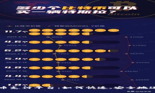 全球最大加密货币支付平台：如何快速、安全地进行数字货币交易