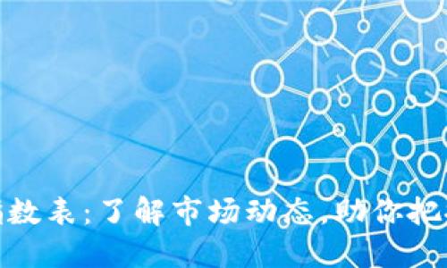 加密货币指数表：了解市场动态，助你把握投资机遇