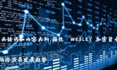 好的，让我们来构建一个适合  的、关键词和内容