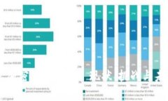 乌克兰加密货币市场: 现状、挑战与未来展望